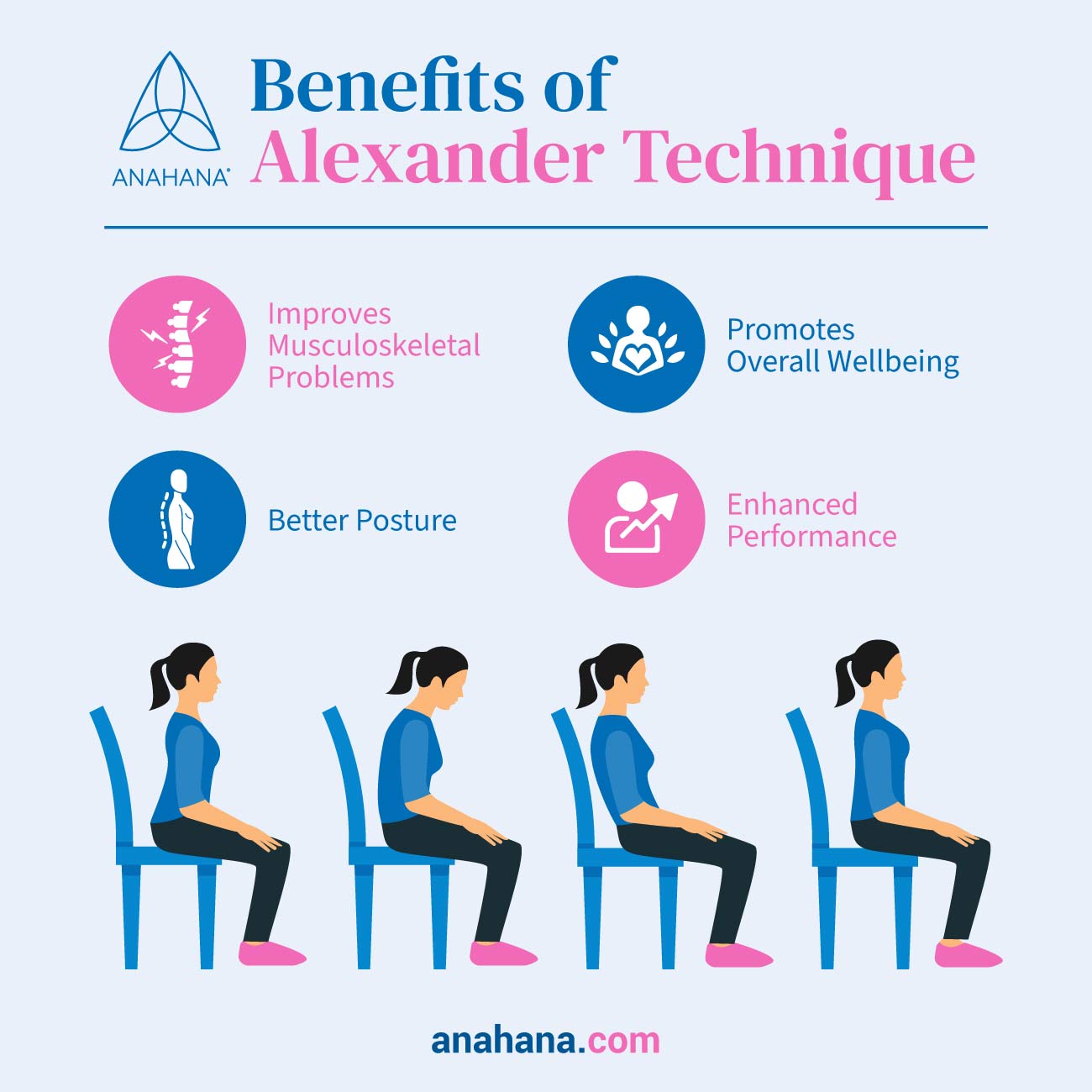 fördelarna med Alexandertekniken