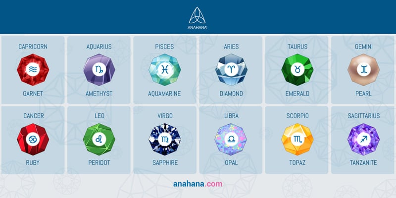 All 12 Zodiac Birthstones