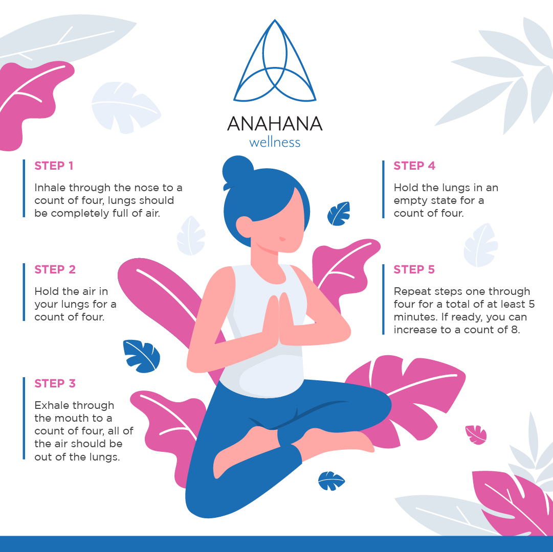 AnahanaWellness_SquareBreathing_Square3