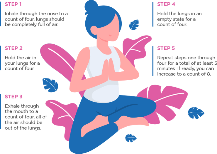 Mujer sentada en pose de yoga Lotus haciendo ejercicio de respiración cuadrada también conocido como técnica de respiración de caja. Pranayama. Respiraciones lentas y profundas.