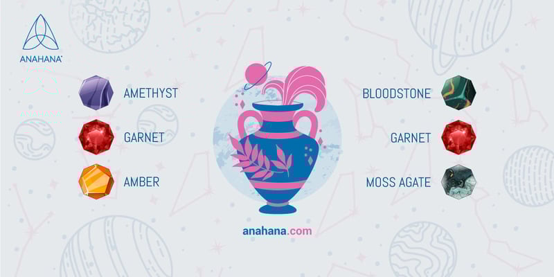 Aquarius Birthstone