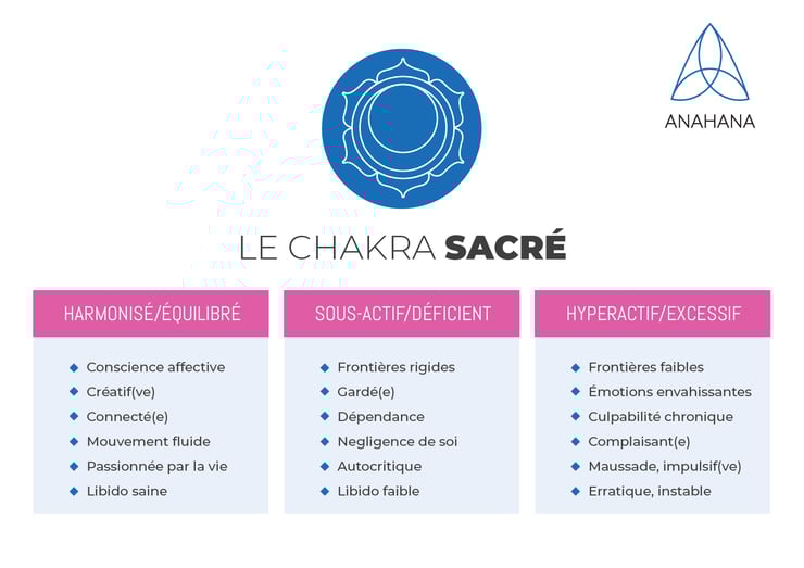 Chakra sacré