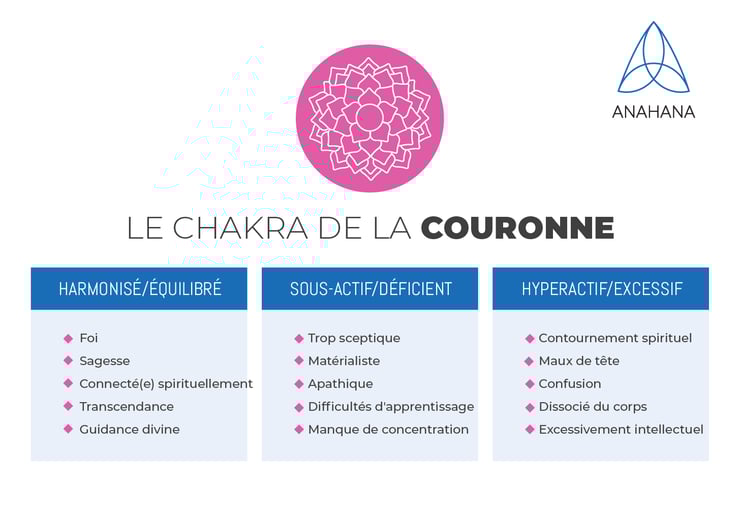 Chakra de la couronne