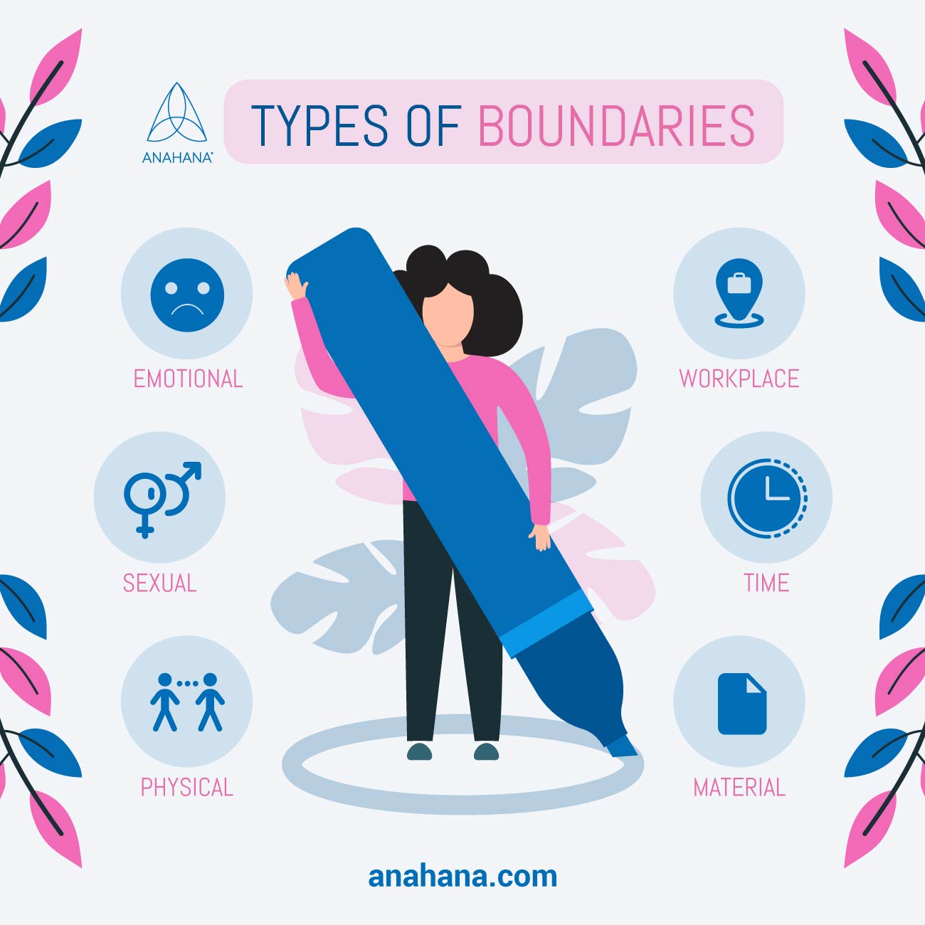 les types de frontières