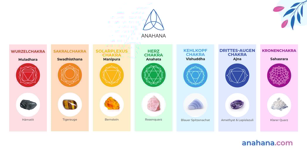 Chakra-Farben-Symbole