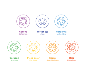 Colores de la meditación de los chakras 2