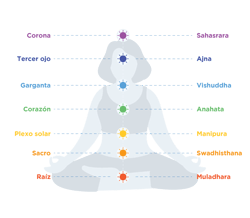 Colores de la meditación de los chakras 3