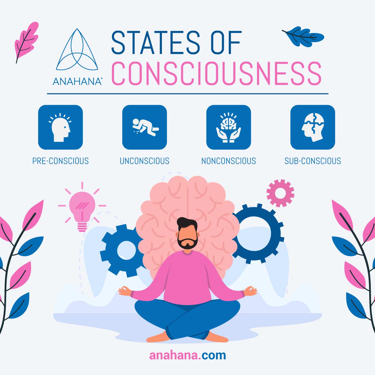 Altered States of Consciousness