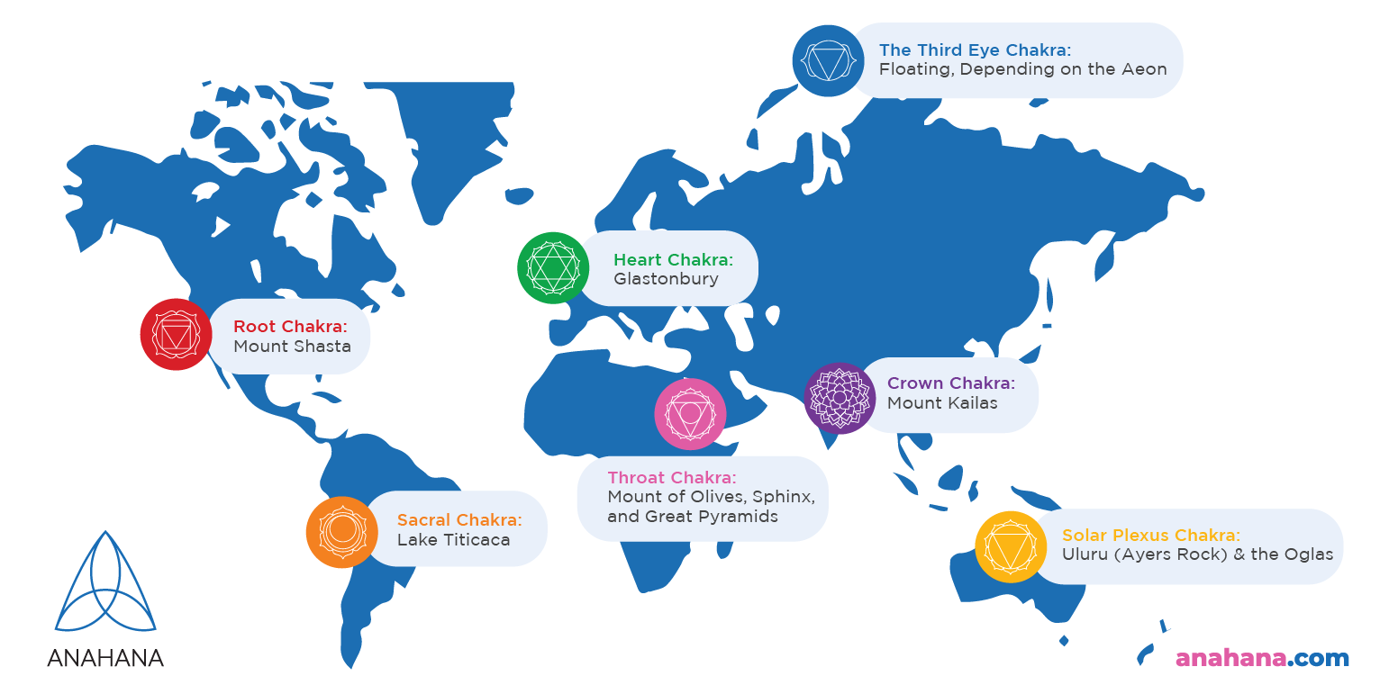 Earth chakra locations
