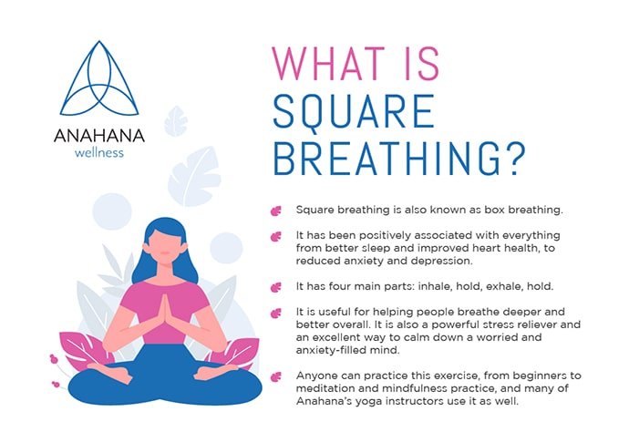 what is square breathing