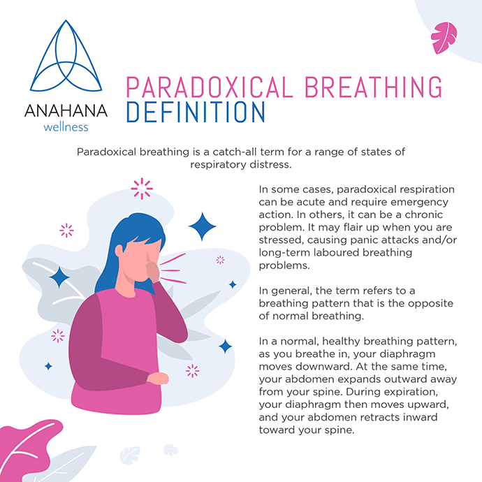 Paradoxical Breathing Learn How To Breath Better Feel Healthier