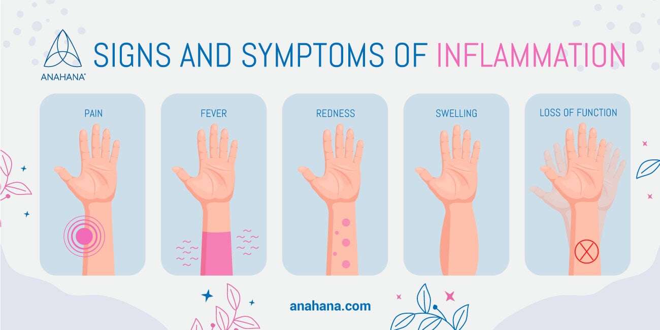 signs of inflammation