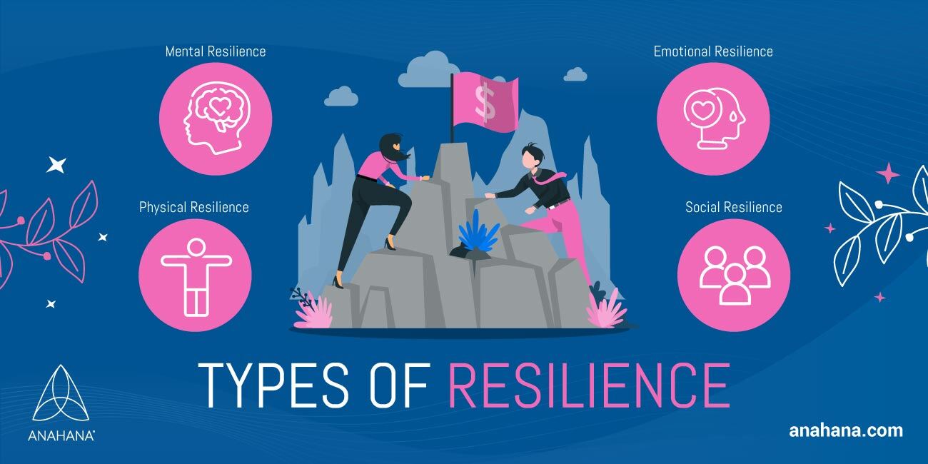 types of resilience