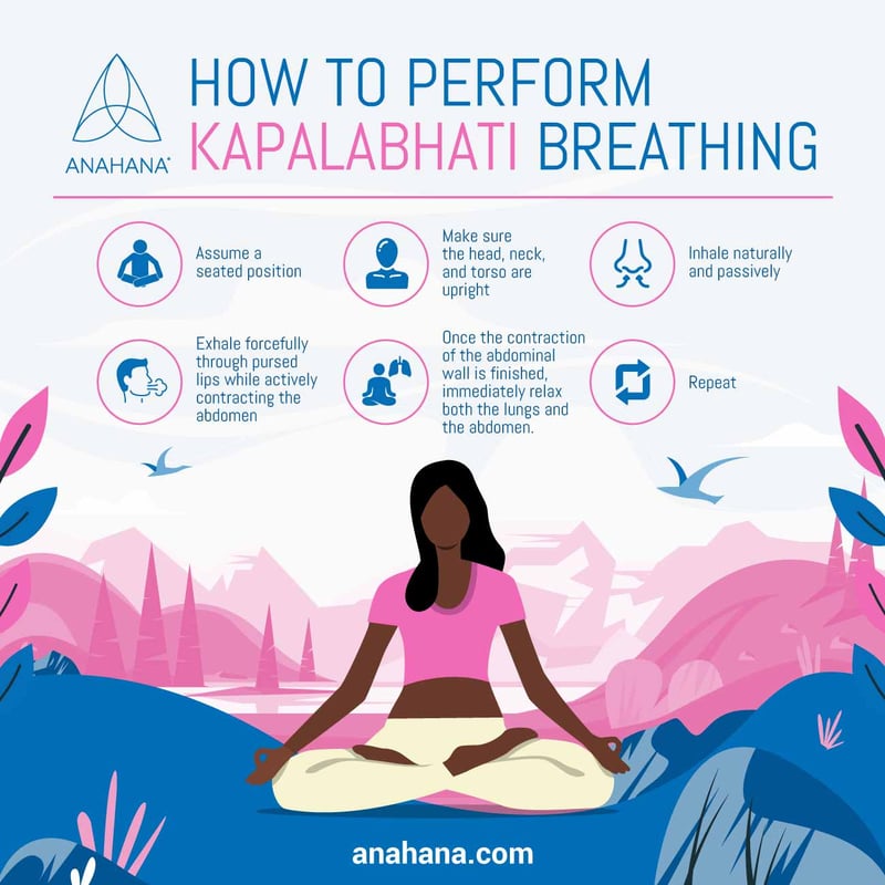 how to perform kapalabhati breathing