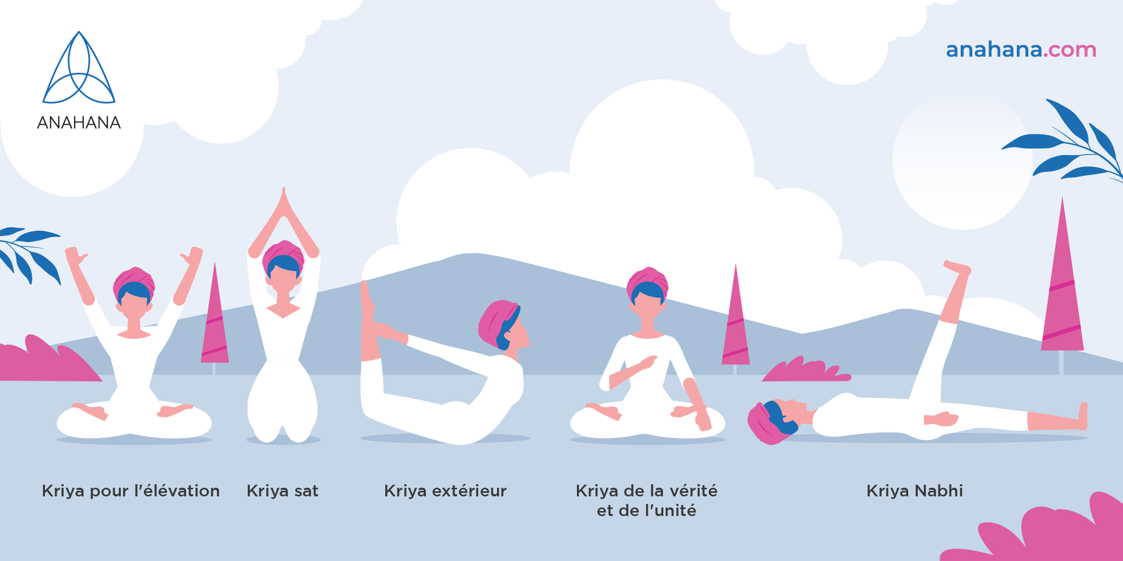 Kundalini kriyas