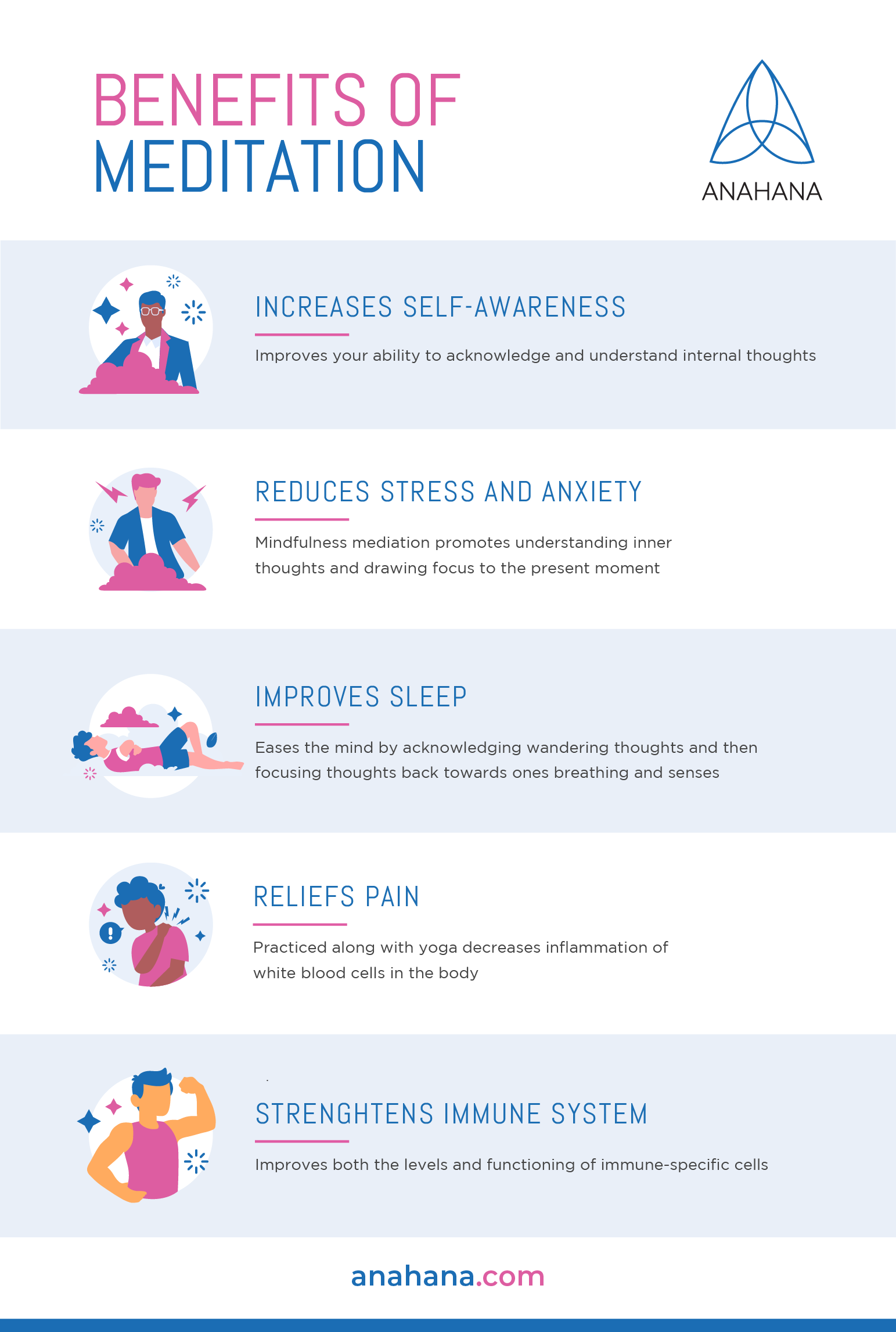 Meditation benefits