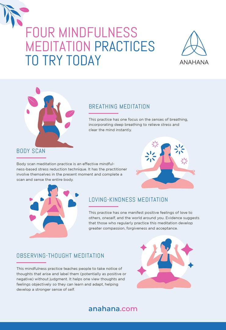 Mindfulness Meditation-SUBWIKI_Four Mindfulness Meditation Practices to Try Today (Infographic) PINTEREST