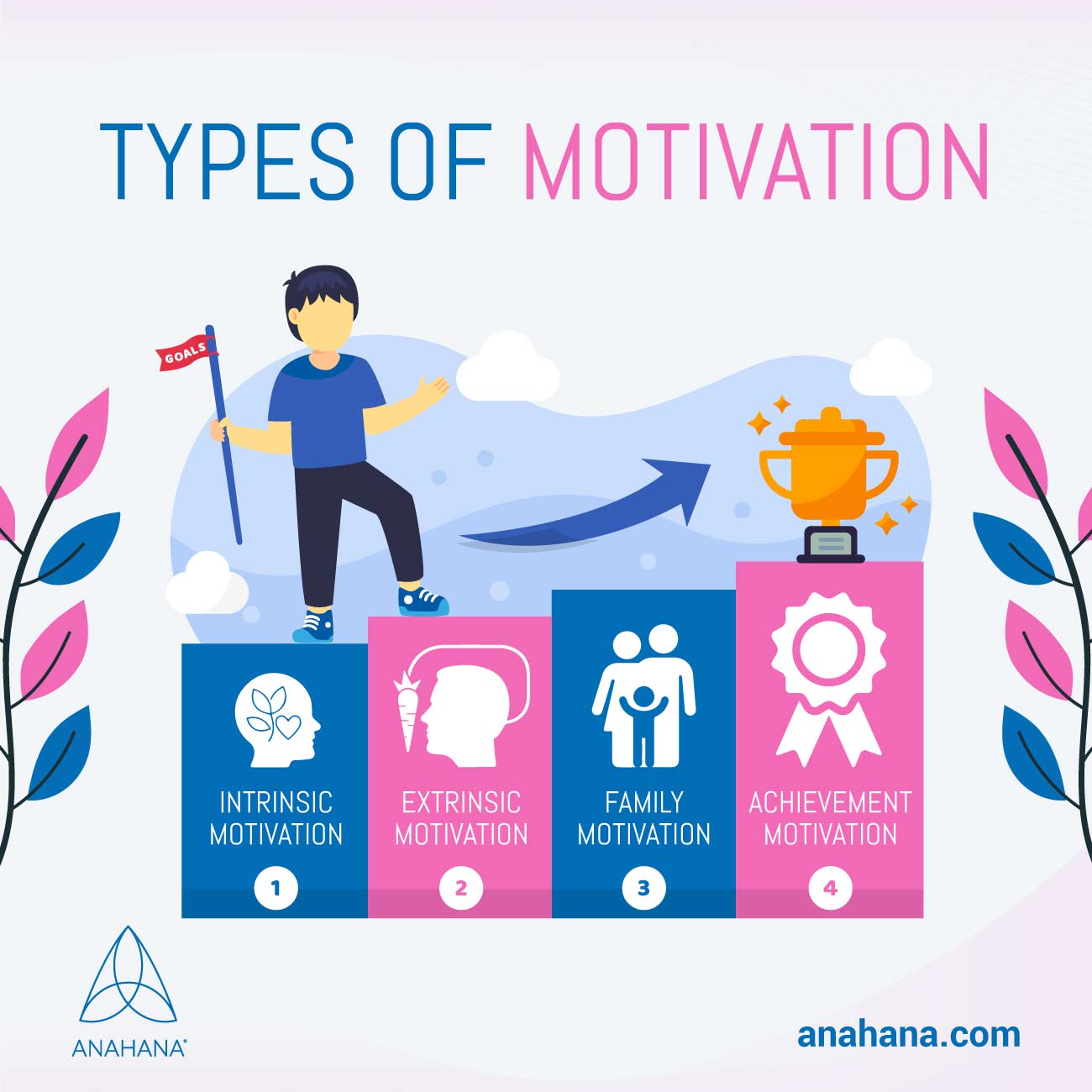 Tipos de motivación