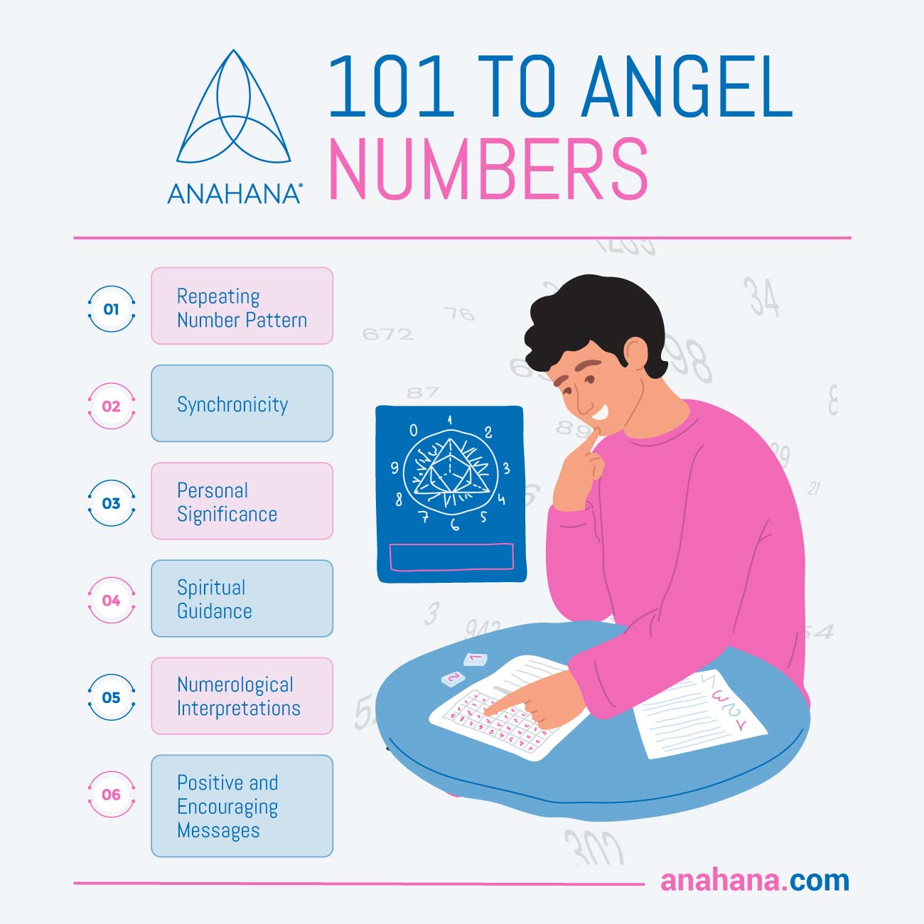 angel numbers explained