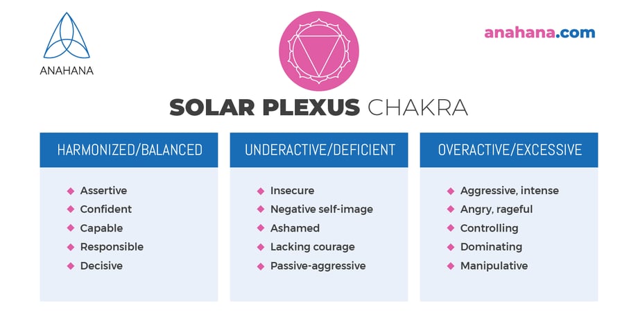 Solar Plexus chakra explained