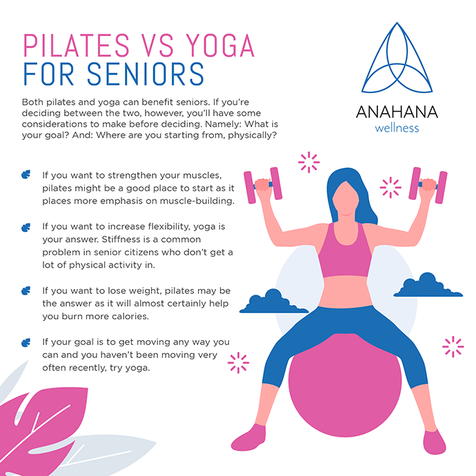 Pilates vs Yoga How to Pick Which is Right For You
