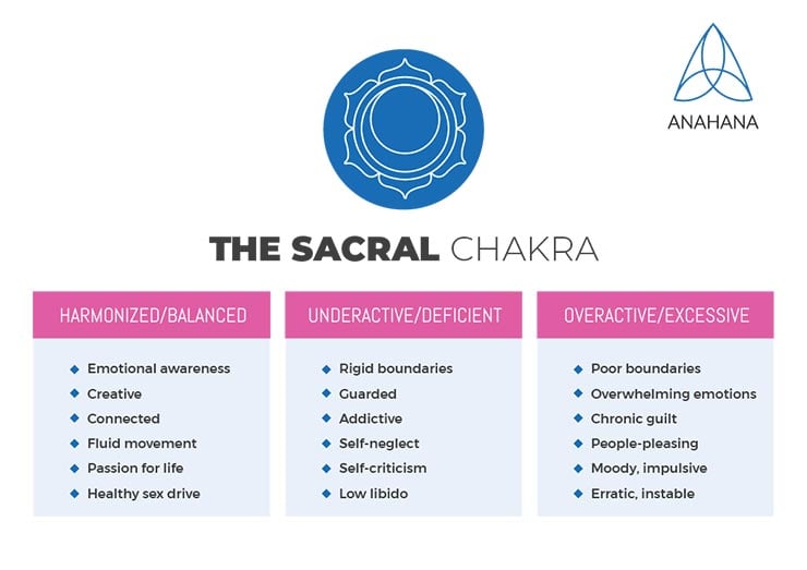 detaljer om sacral chakra