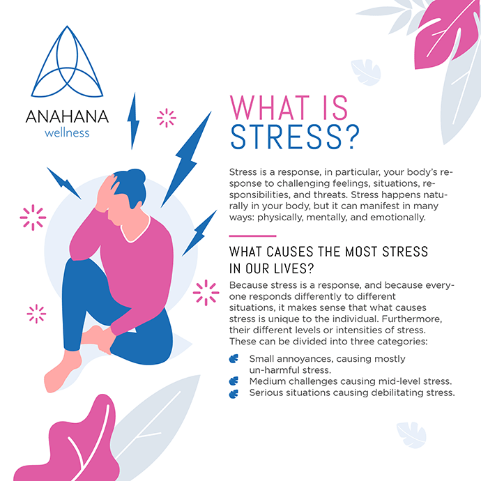 Stress Management, What is stress