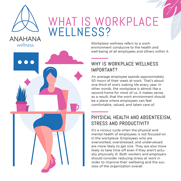 What is workplace wellness and how can we improve it