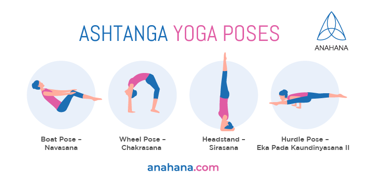 Ashtanga Yoga Poses Asanas Benefits and much more  Gympik Blog