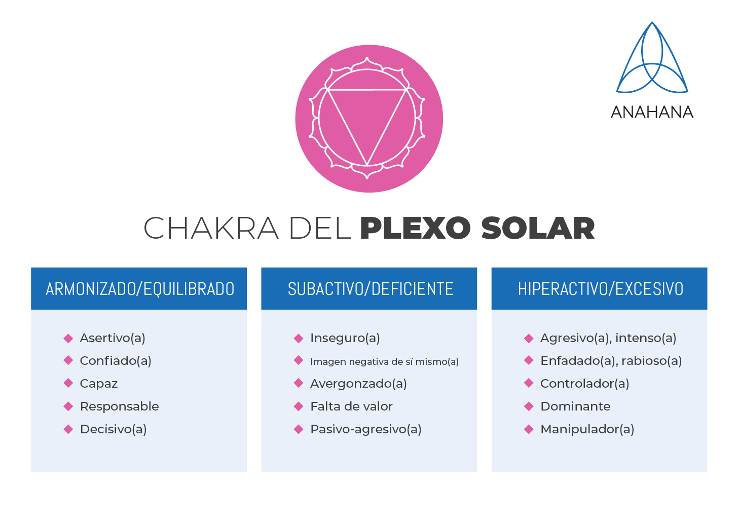 chakra del plexo solar