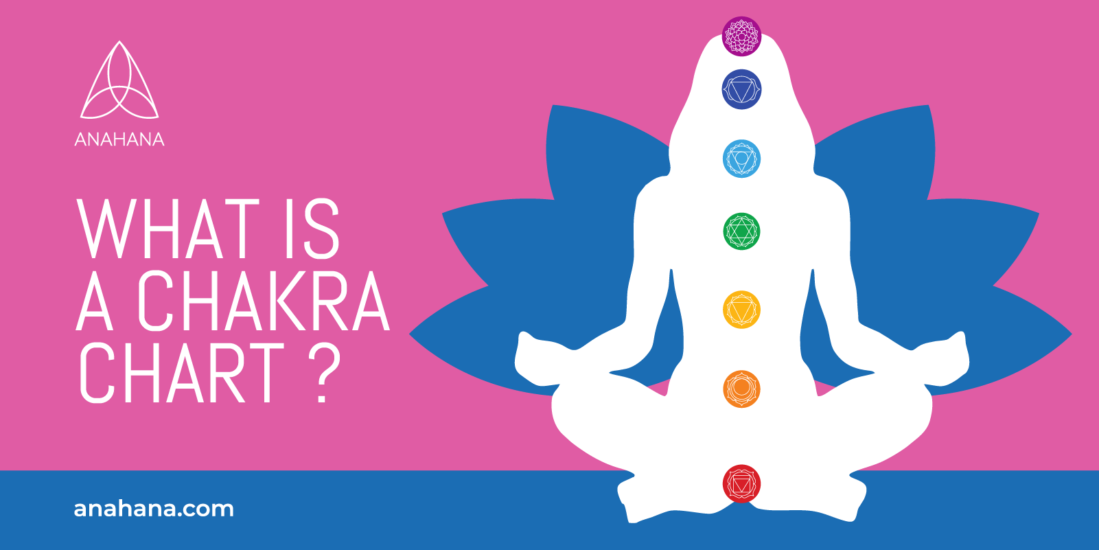 What Is A Chakra Chart The System Explained