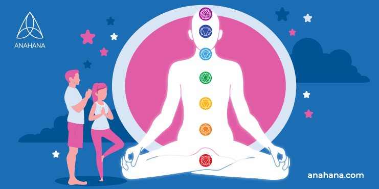 illustration of the chakra system and its colors and locations