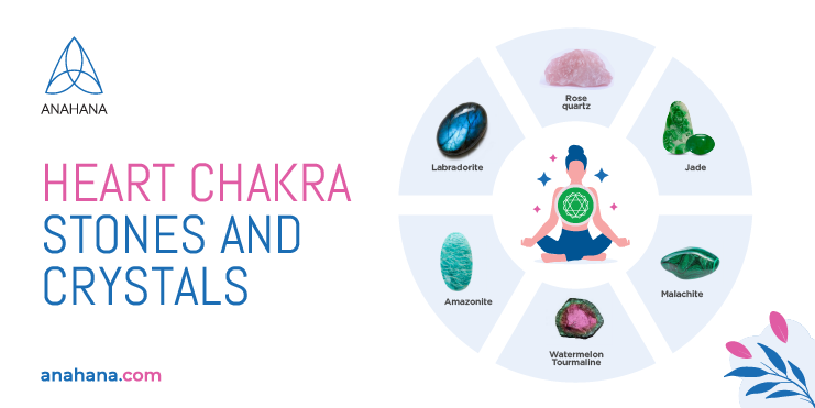 heart chakra stones and crystals