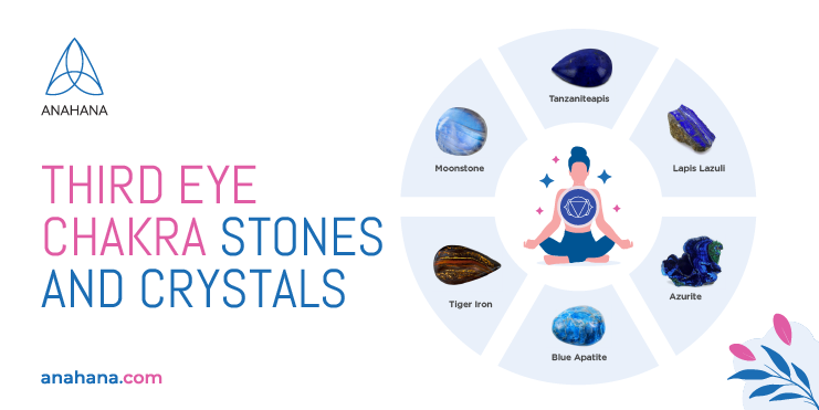third eye chakra stones and crystals