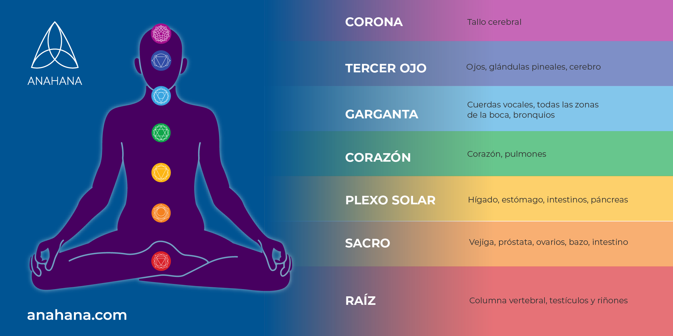 5 estrategias útiles para desbloquear tus chakras