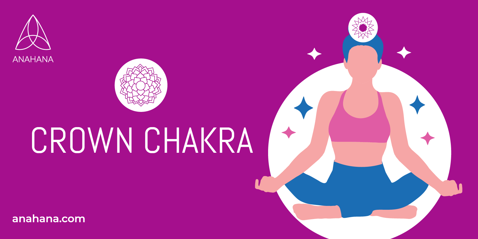 Chakra de la couronne ou Sahasrara