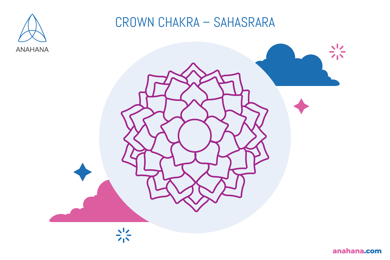 Crown chakra (Sahasrara) Unblock The Seventh Chakras Divine Energy