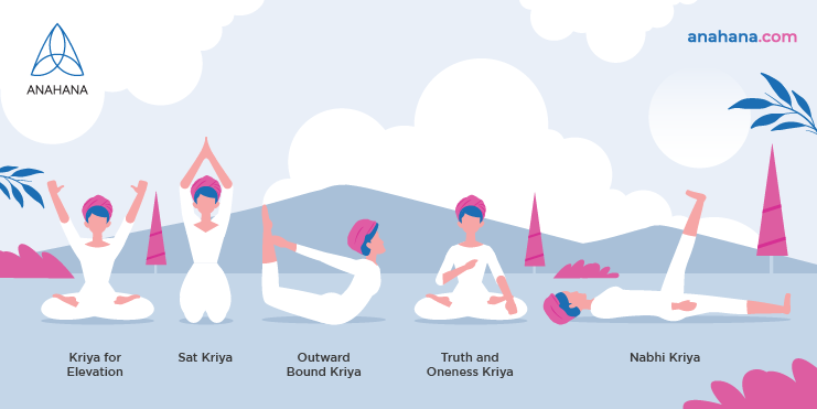 the different kundalini kriyas