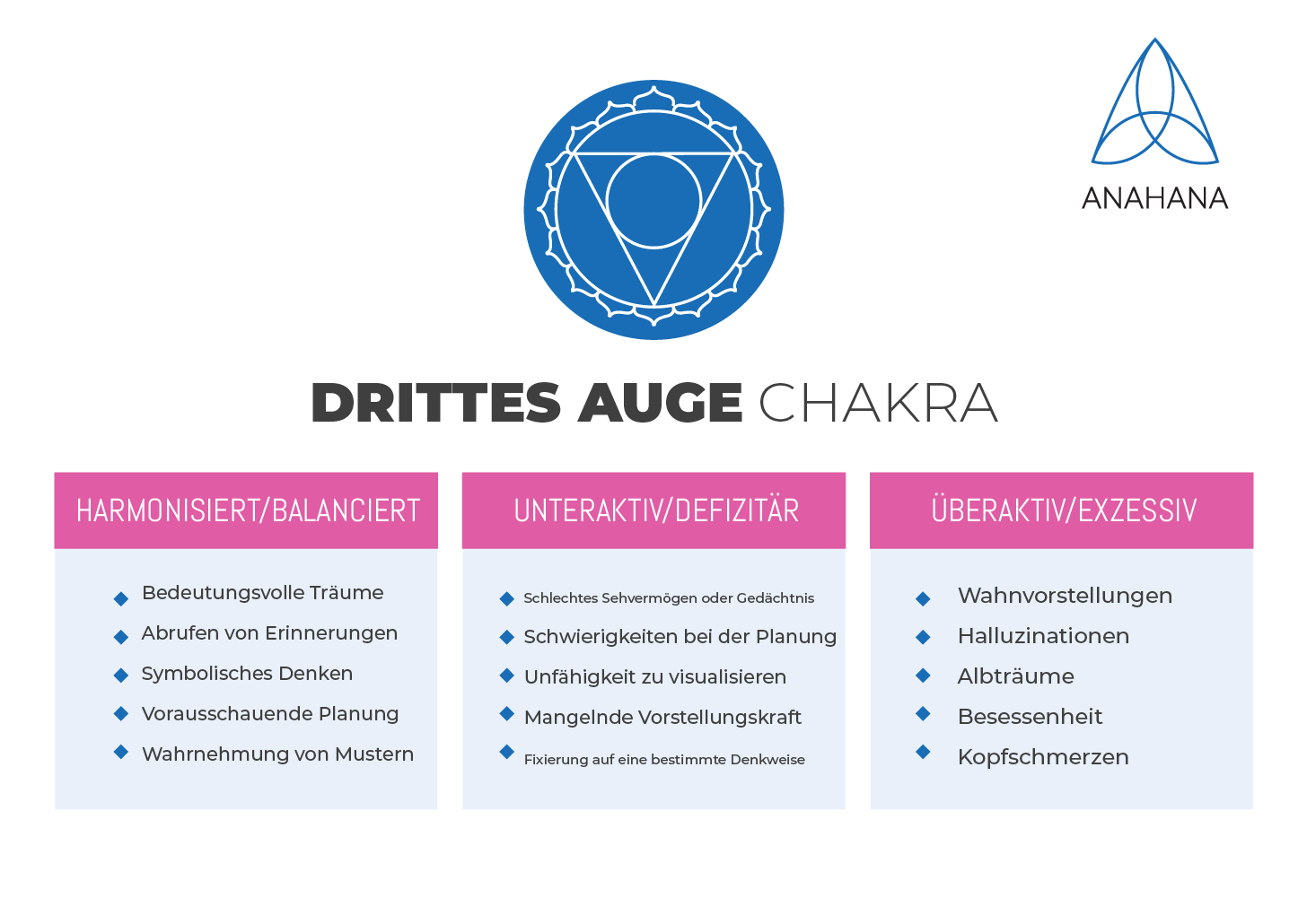 drittes auge chakra table