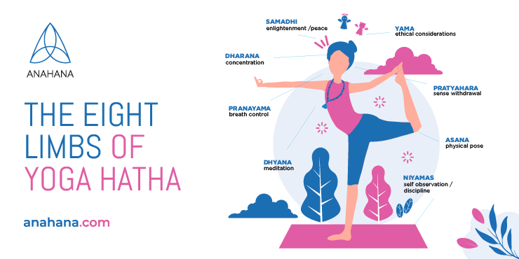 eight limbs of yoga hatha