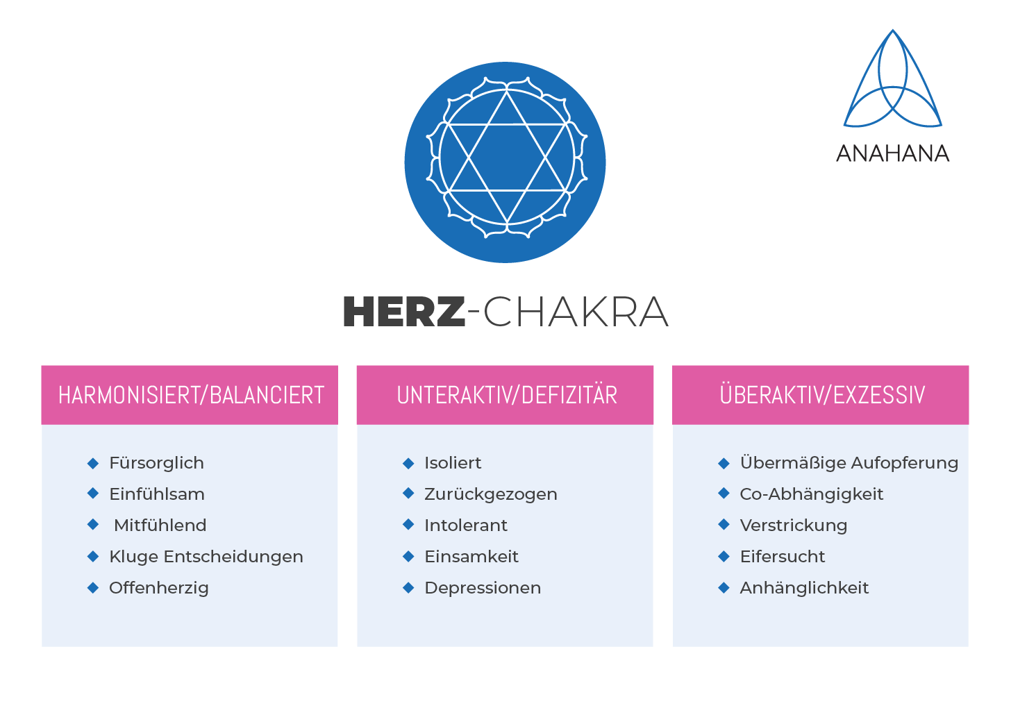 herzchakra table