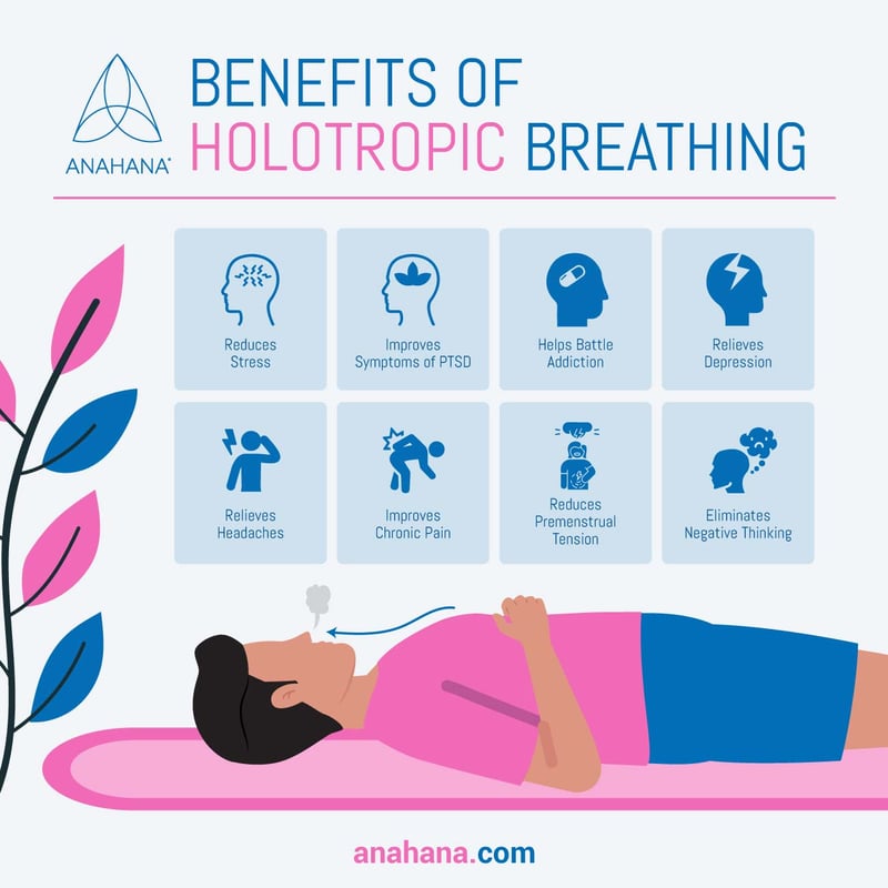 I benefici della respirazione olotropica
