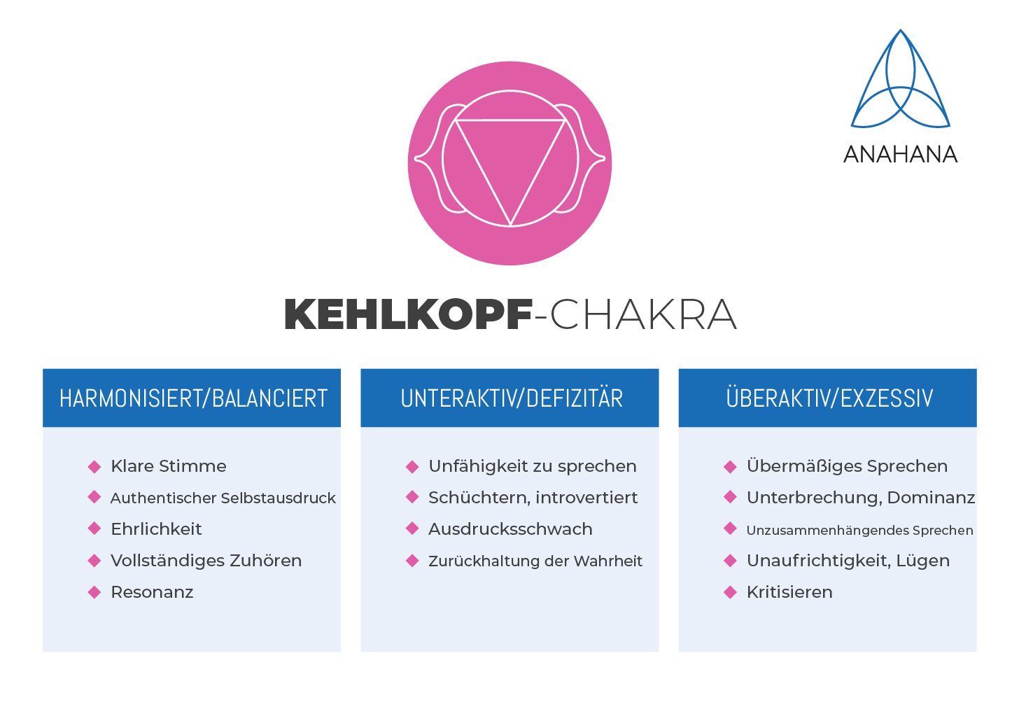 kehlkophchakra table