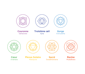 méditation chakra-1