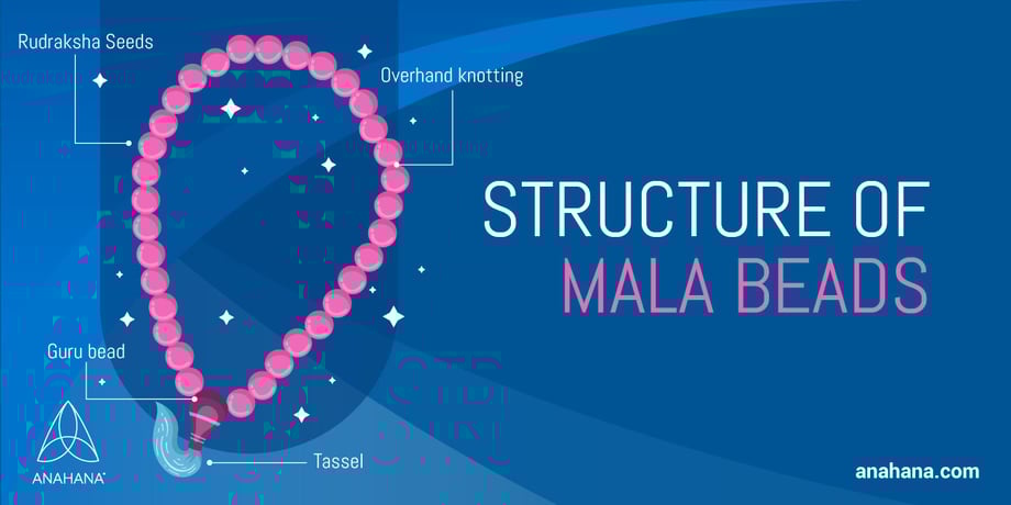 structure of mala beads