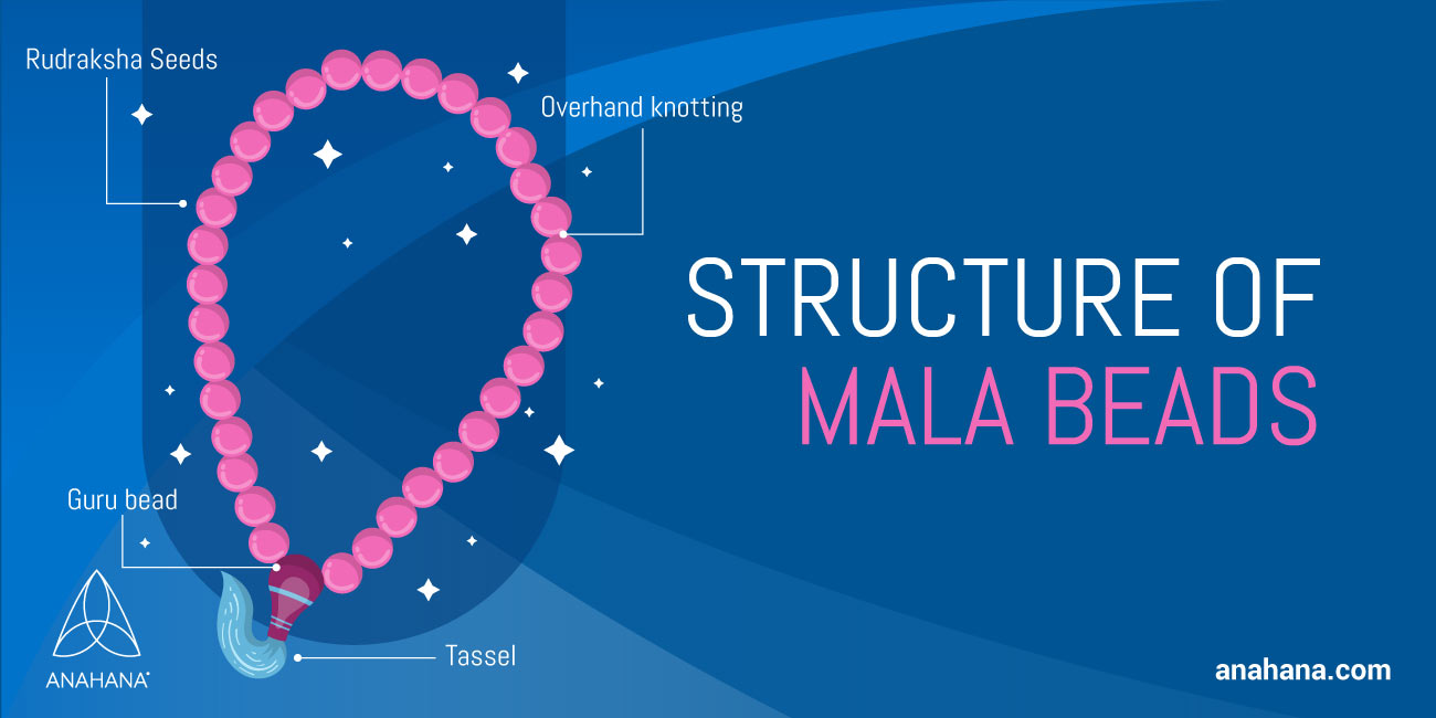 Struktur der Mala-Perlen