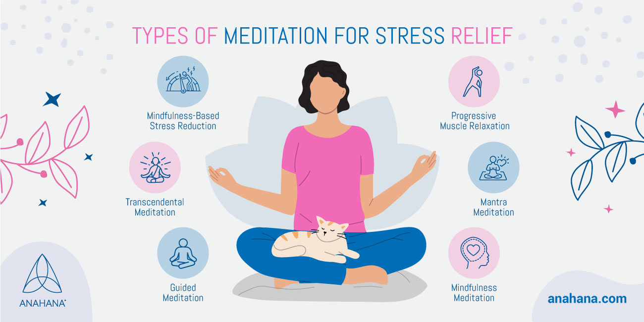 виды медитации для снятия стресса