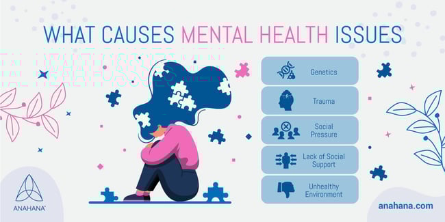 mental-health-awareness-examples-symptoms-issues