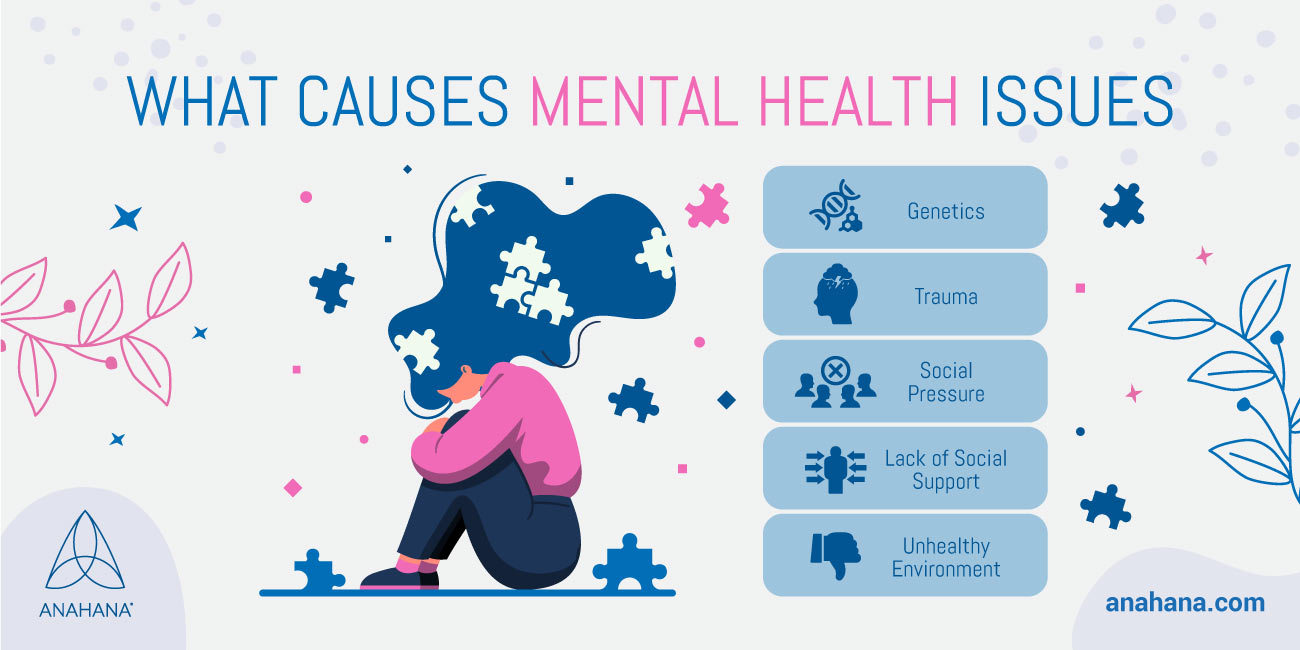 causas por trás das questões de saúde mental