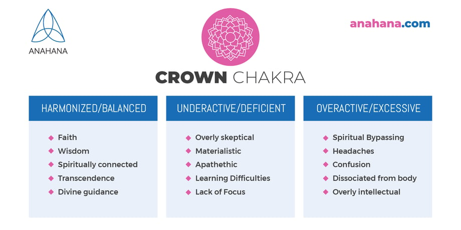 outline crown chakra